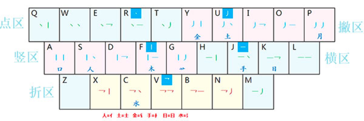 �F���ɹPݔ�뷨������ɫԔ����B�����M���d