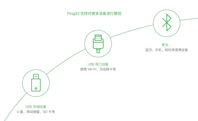 Ping32����W�O�،��ҹ���ʹ��