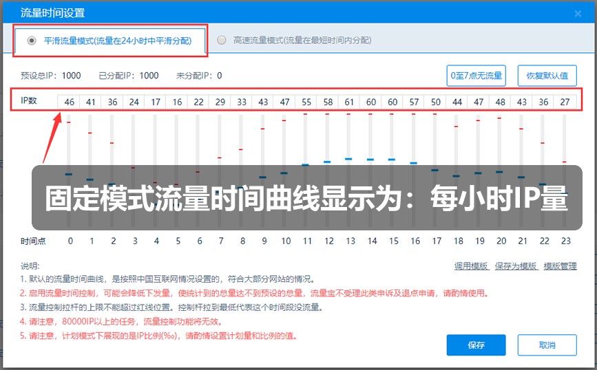 ������IP�����y(c��)ԇ��(y��u)�������O(sh��)�ý̌W(xu��)