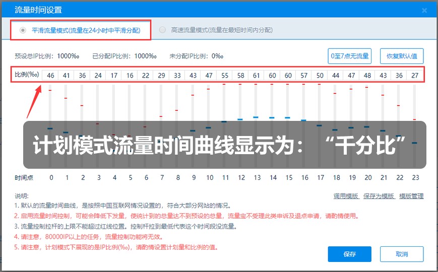 ������IP�����y(c��)ԇ��(y��u)�������O(sh��)�ý̌W(xu��)