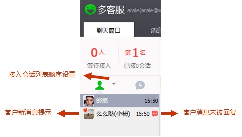 ���Ķ�ͷ���΢�Ŷ�ͷ��͑��ˣ�ʹ�ý̳�