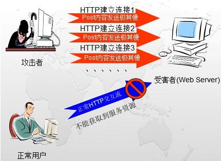 ip��������ܛ����ip����ܛ����ʹ���f��