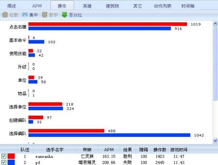 ħ�Fapm��B��WarcraftRepKingԔ������