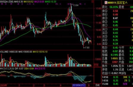 ͨ�_(d��)�Ÿ������鰲�b�̳̽�B