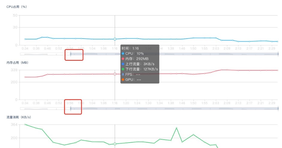 iTestin�Ɯyԇ�������ܔ����@ȡ�̳�