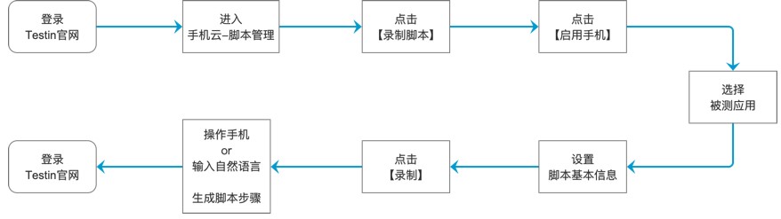 iTestin�Ɯyԇ���߹ٷ����dԔ���B