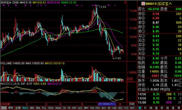 ͨ�_�Ÿ������鰲�b��䛷���