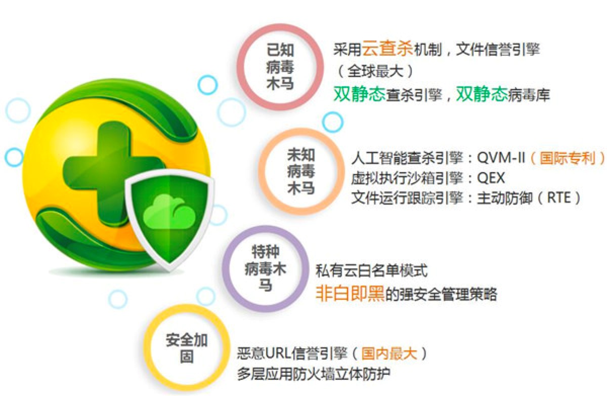 360����ٷ������M���d��������ɫԔ����B