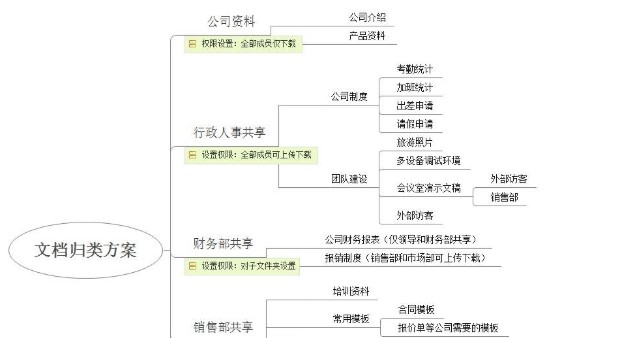 �Թ�����С����I(y��)�ļ��w�n�����̌W(xu��)