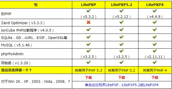 LitePXP�ٷ����dʹ�ó�Ҋ���}���