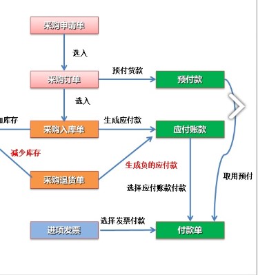 �׶�GSP����ϵ�y���d����ʹ�ý̌W