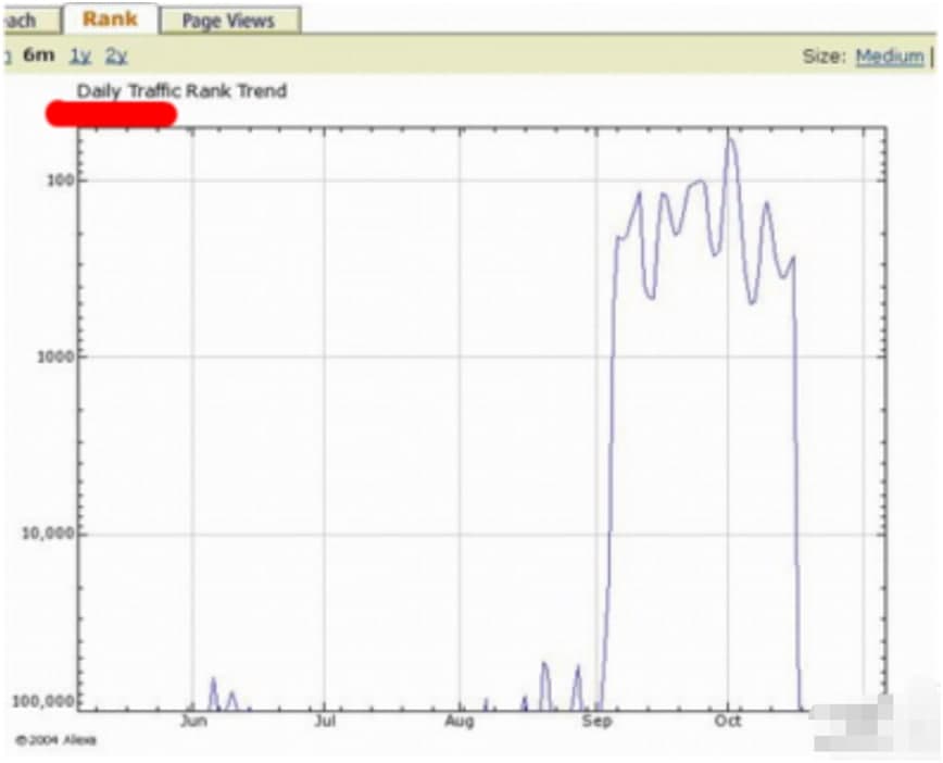 ˢ�˚�����������������ʹ�÷���