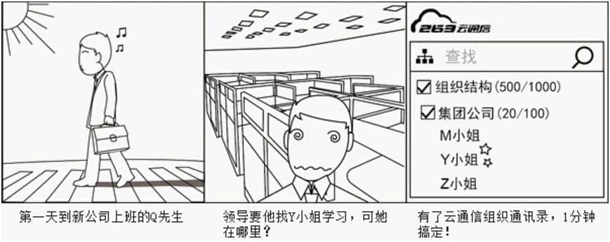 263��ͨ��ܛ����X�湦����ɫԔ����B�����M���d