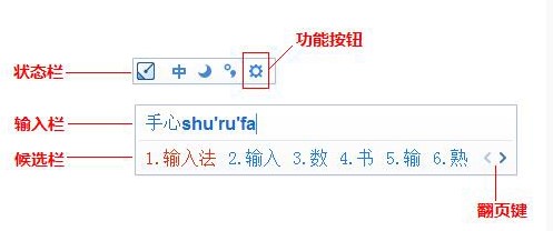 ����ݔ�뷨��Ҋ���}���