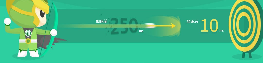 Ѹ�ξW(w��ng)�μ������O��ģʽ��B