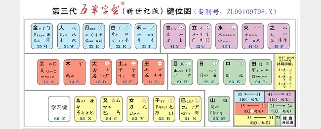 86��Pݔ�뷨����P��B