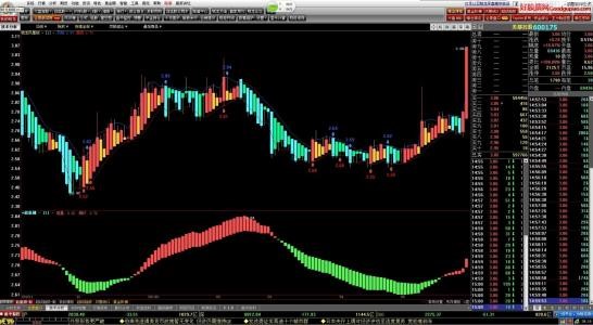 �X����Ʊ����ܛ����B�Լ��������c