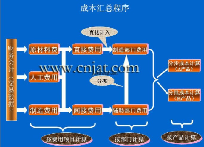 �ɱ�����ܛ�������ϳɱ�����ܛ��������Ԕ��