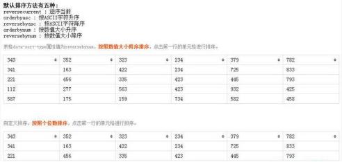 �ٶȾ�݋�����b�̳̺͹��ܽ�B