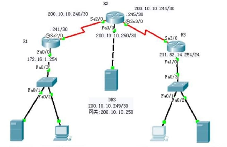  �A��ģ�M����h3cģ�M�������ý�B