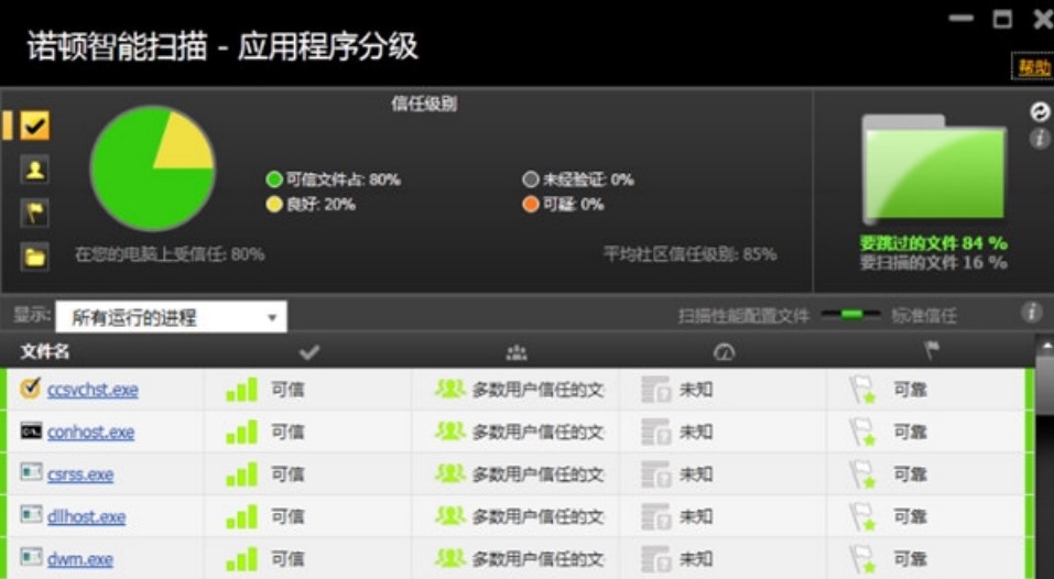 �Z�D����ܛ��ԇ�ð�ʹ���f��