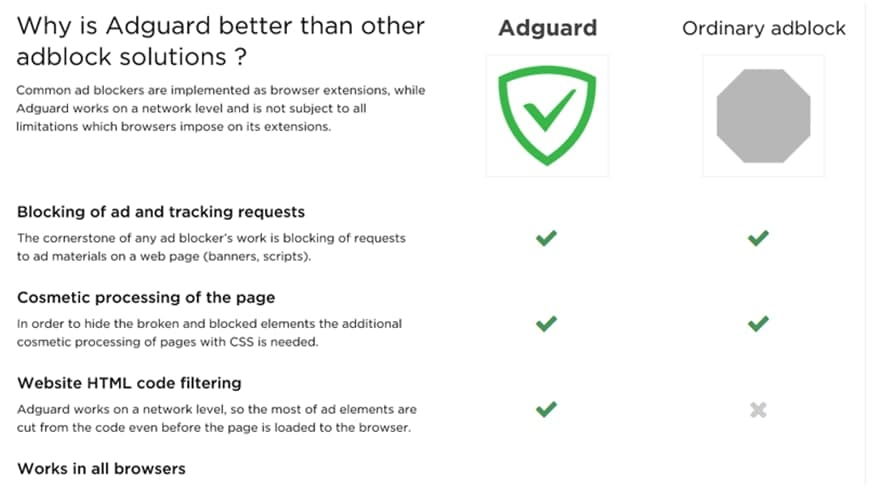 AdGuard�V��r��ܛ�����}���