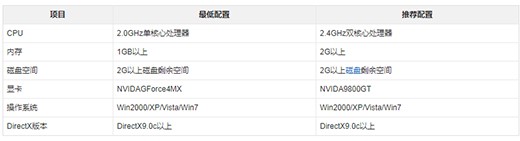 qq�w܇�ٷ��W(w��ng)վ���d���b����