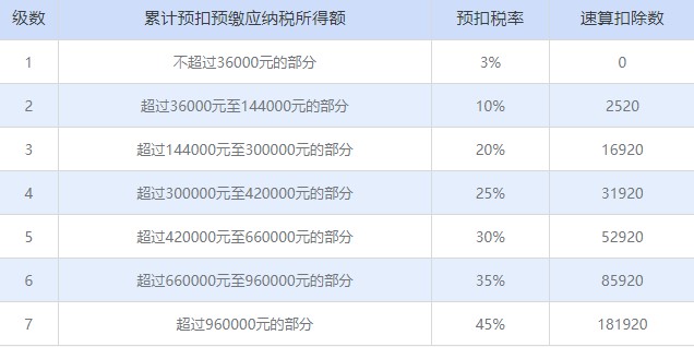 �������`ʹ���f��