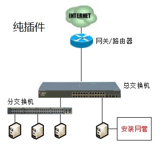 ���׳ɾW(w��ng)��ܛ�����������ģʽʹ�Î���
