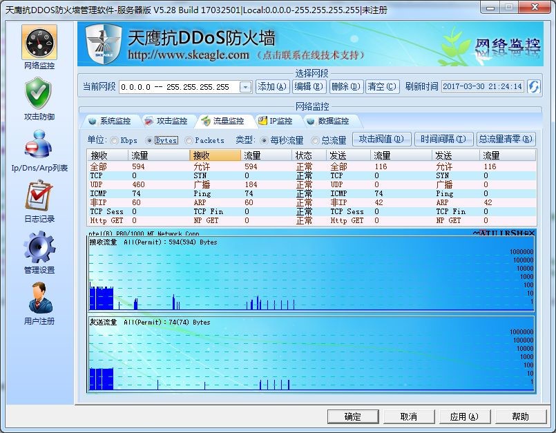 ������DDoS��������ܛ�����c(di��n)�cܛ�����ܽ�B