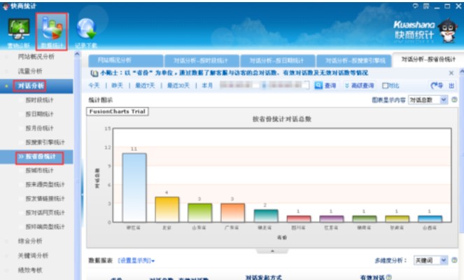 ��ôʹ�ÿ���ͨ�ھ��ͷ�