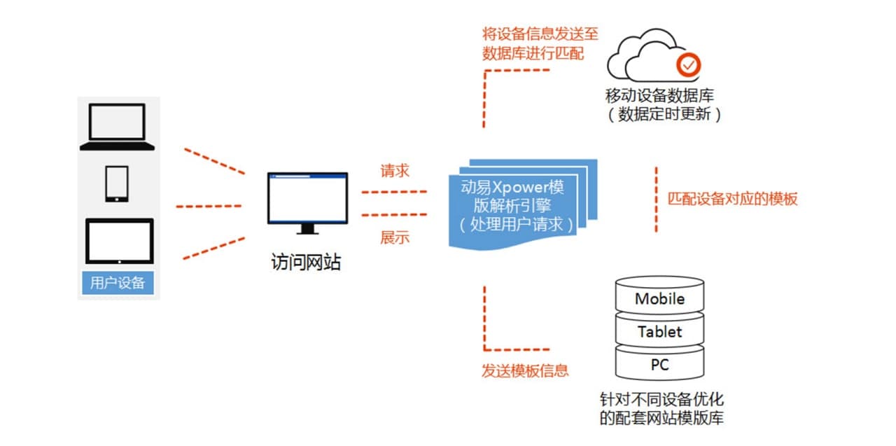 ����ϵ�y���g��B