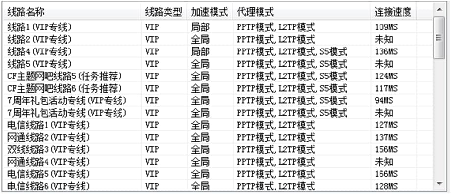 ���ľW�ɣ����Ľ��ƾW�ɪ��ʹ�÷���