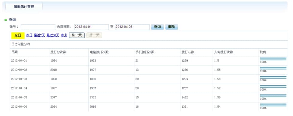 ����ͨ�ھ��ͷ�ʹ�÷�����������־