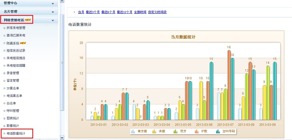 ����ͨ�ھ��ͷ�ʹ�÷�����������־