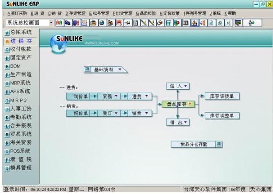 Sunlike ERP��X��ٷ����d���b�̌W