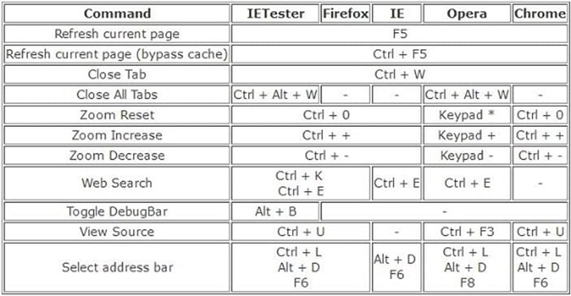 IETester��ɫ��B����Ҋ���}