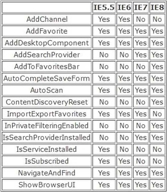 IETester��ɫ��B����Ҋ���}