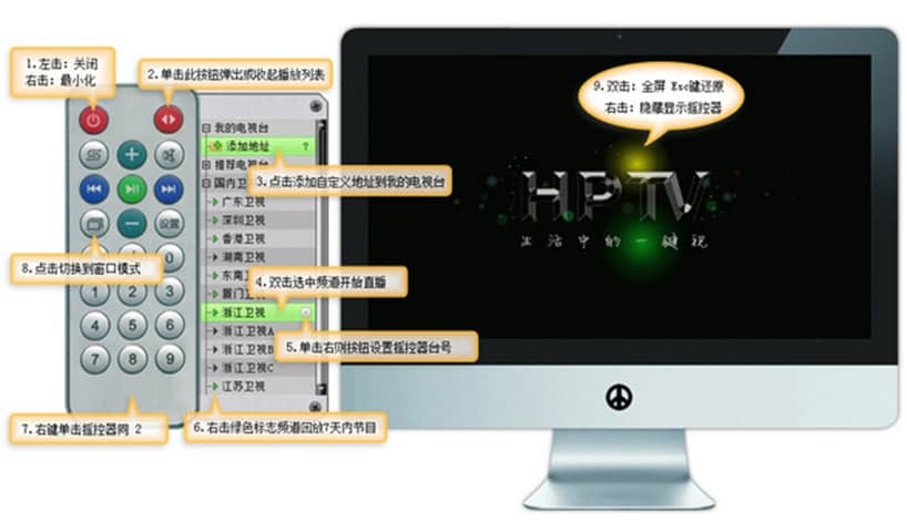 HPTV��ƽ�W�j�ҕ��Ҋ���}��ʹ�ü���