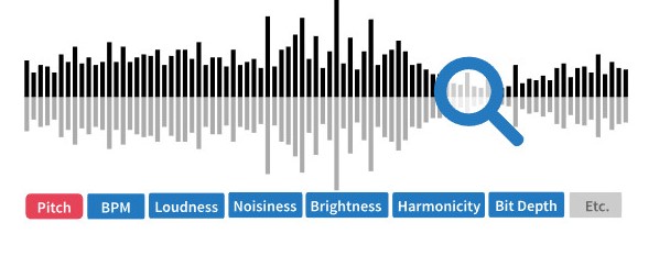 Sononym�ٷ���ʹ�ó�Ҋ���}���