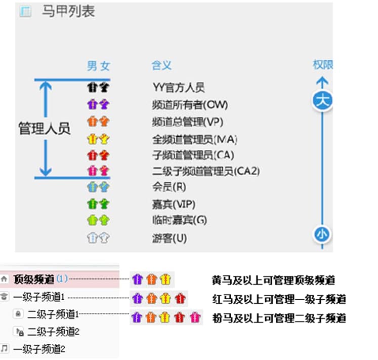 YY�Z���\�ü���