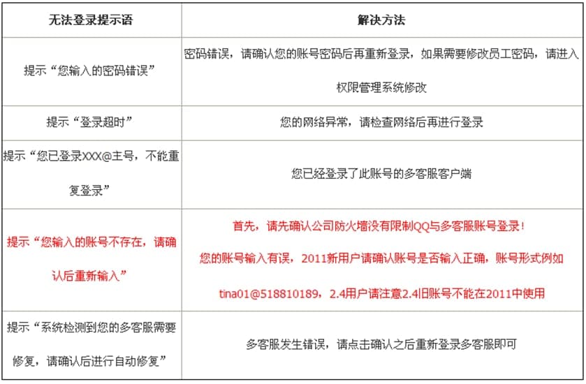 ���Ķ�ͷ�Ⱥ�l�l������ՈҎ�t