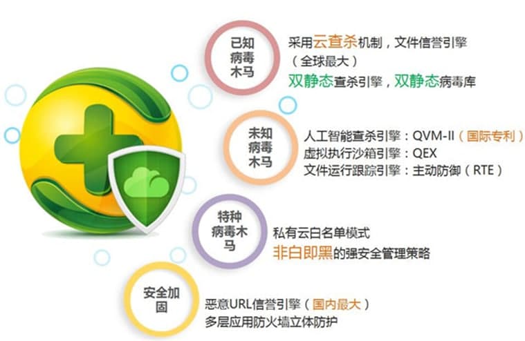 360������ʽ�湦�ܽ�B