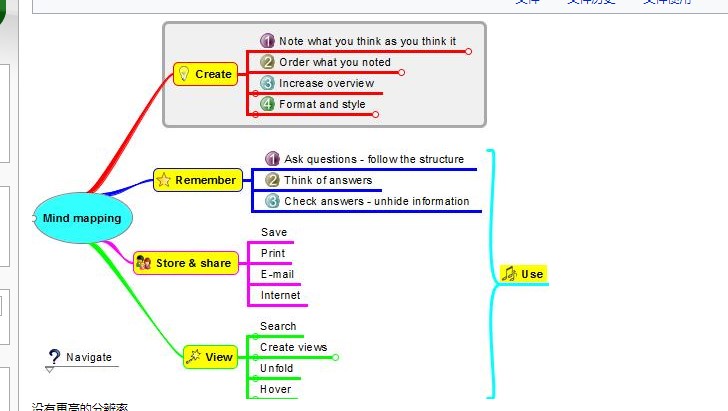 Freeplane�ٷ����dʹ�ó�Ҋ���}