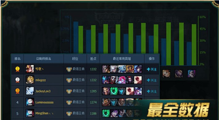 Ӣ��(li��n)�˹ٷ���������Щ���ܣ����Α���������ʲô���ã�