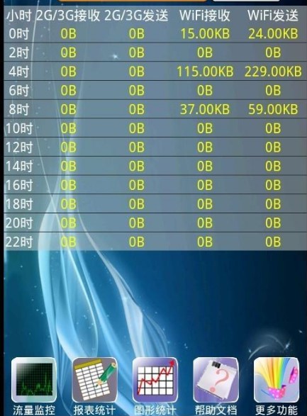 ʹ�ßo���ϾW�����O�صĺ�̎