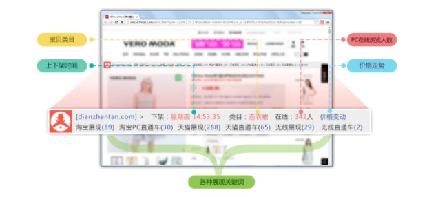 ���ꌚܛ�����c��ʹ�ÈD��