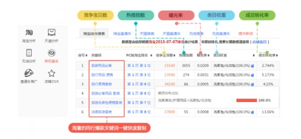 ���ꌚܛ�����c��ʹ�ÈD��