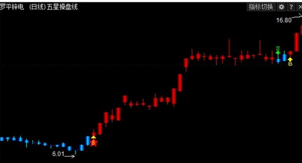 ��Ʒ��Ʊͨʹ�÷����D�Ľ�B