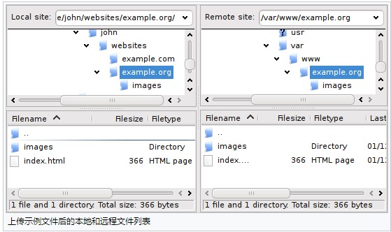 FileZilla�ٷ����d�����ʹ��ڲ��ֈD�Ľ̌W
